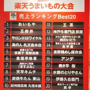 2019 うまいもの大会 28日の順位