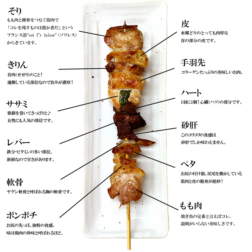 水郷どりまるごと一本の部位説明図