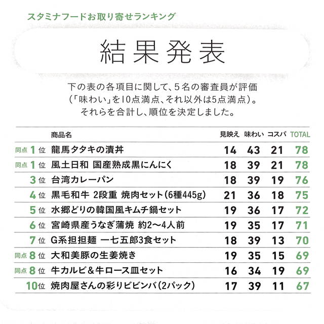 おとなの週末9月号 砂みなフードお取り寄せ 特集ページ03