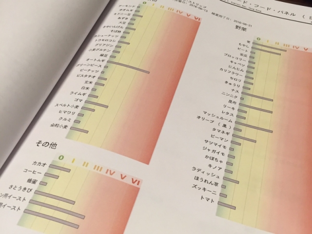 食物アレルギー